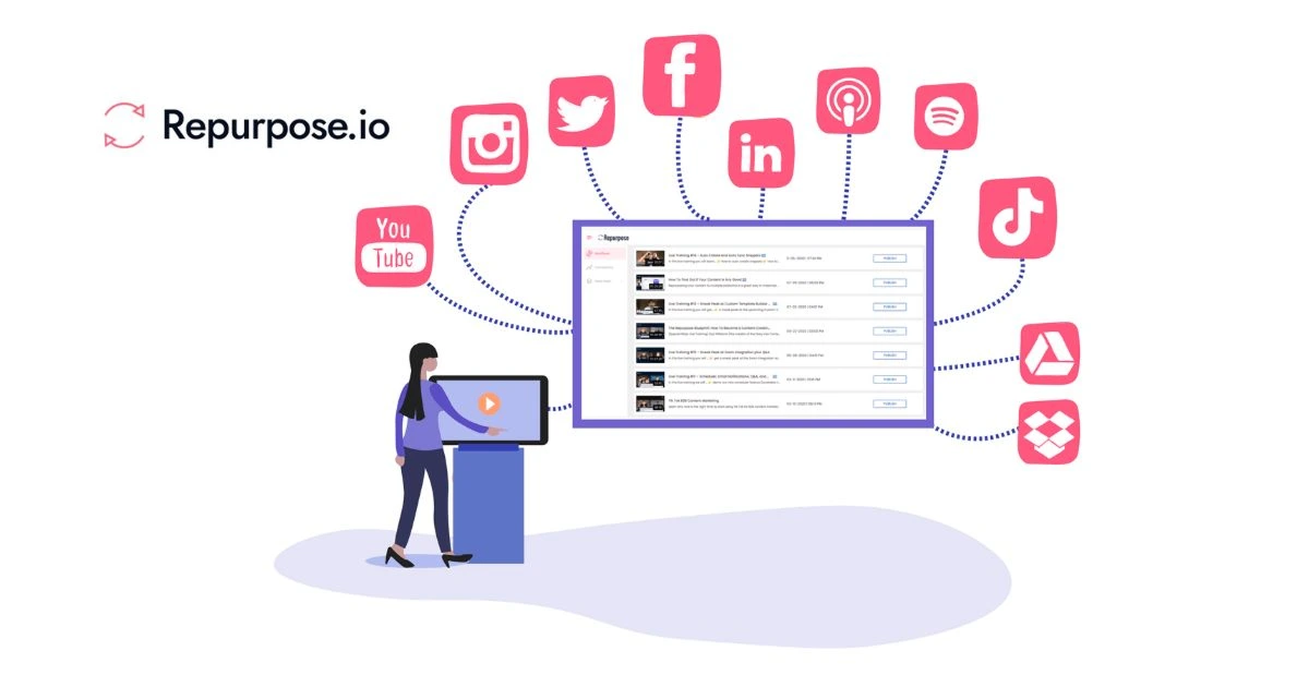 Repurpose.io screenshot