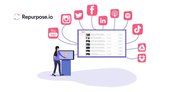 Repurpose.io preview